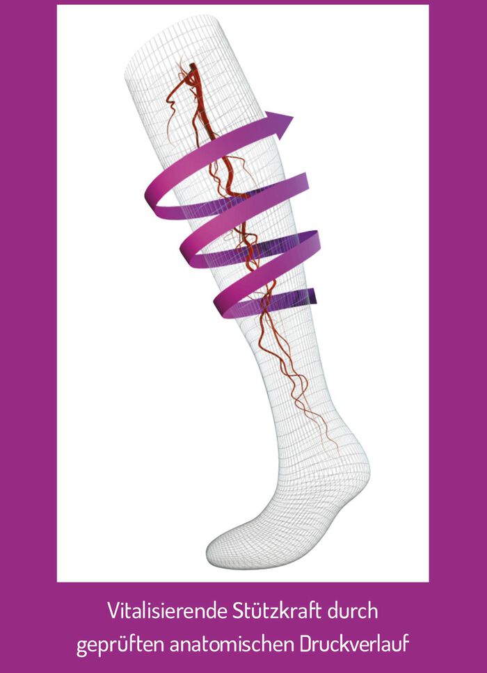 Vital-kn&auml;st&ouml;dstrumpor i trepack 