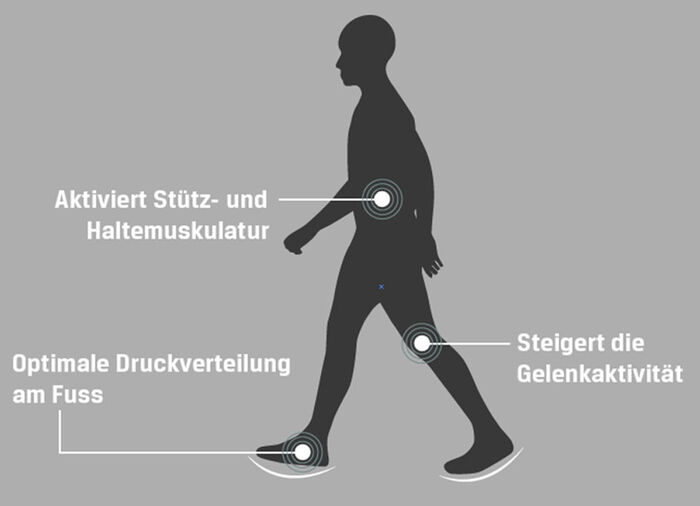 Aerosoft walker snörskor med utbytbar iläggssula av mjukt skum, 