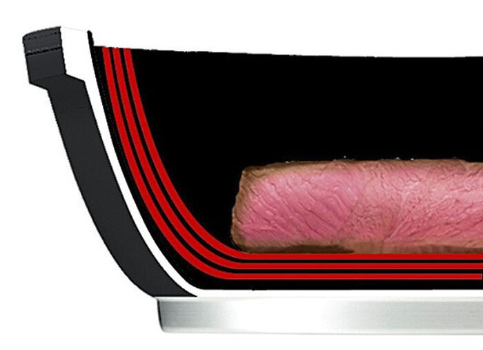 Professionellt pannset i gjuten aluminium, 5 delar, med trippel termisk keramisk beläggning 