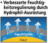 BADERsv_SE1Logo_VerbesserteHydro