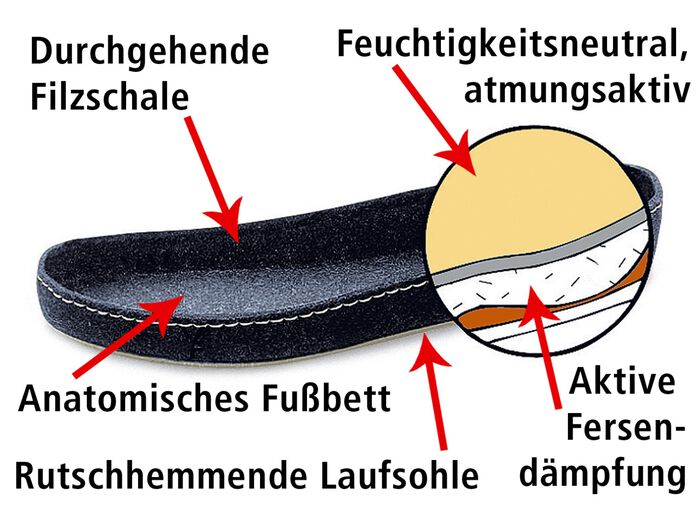 Kardborremulor från Schawos, 