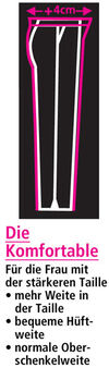 BADERsv_SE1DieKomfortable_2009F_mitT_T_detail
