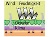 BADERsv_SE1Permatherm_Funktion_2005H_B_detail
